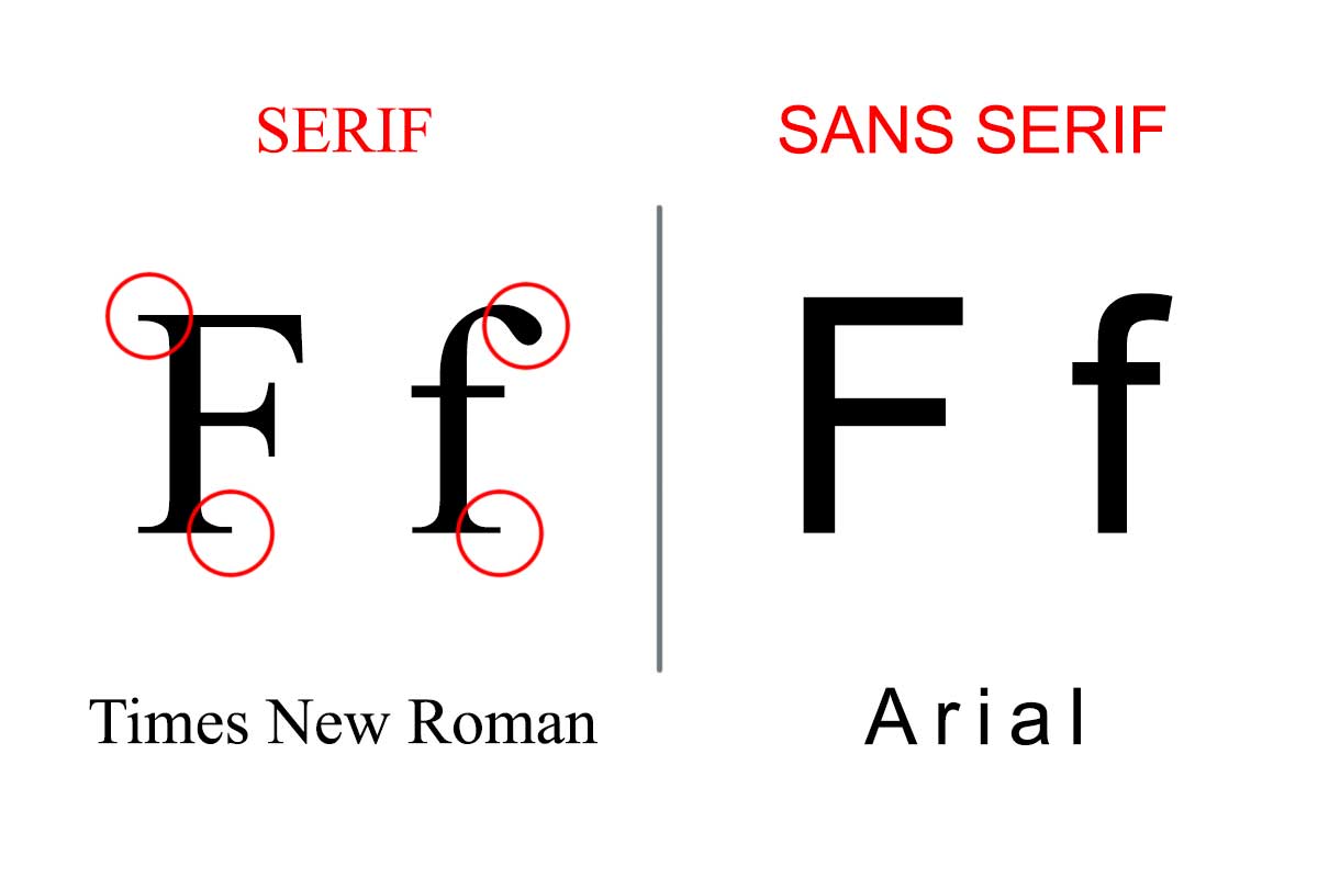schema serif sans serif